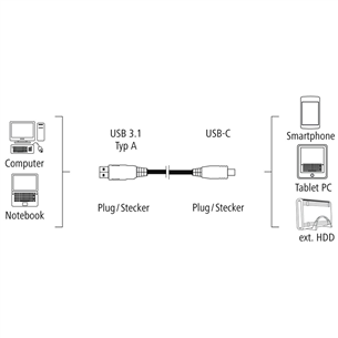 Vads USB -> USB Type-C, Hama (1,8 m)