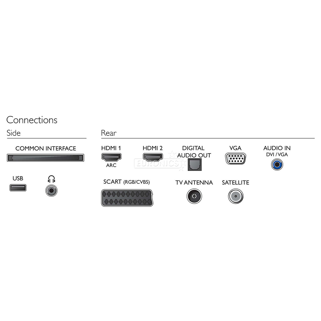 22" Full HD LED LCD televizors, Philips