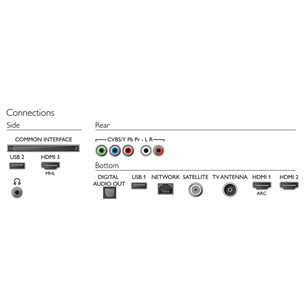 55" Ultra HD 4K LCD televizors, Philips