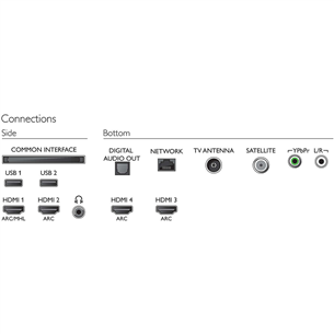 55" Ultra HD 4K LCD televizors, Philips