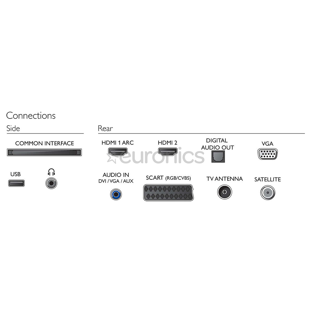 24" Full HD LED televizors, Philips