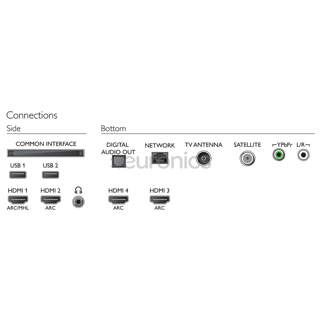 55" Ultra HD 4K LED LCD televizors, Philips