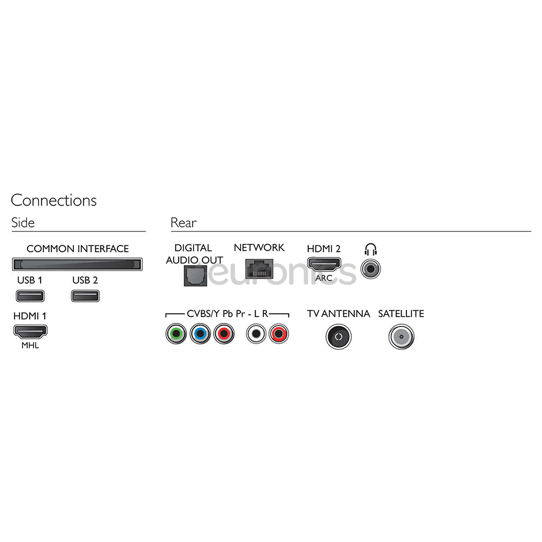 32" Full HD LED LCD televizors, Philips