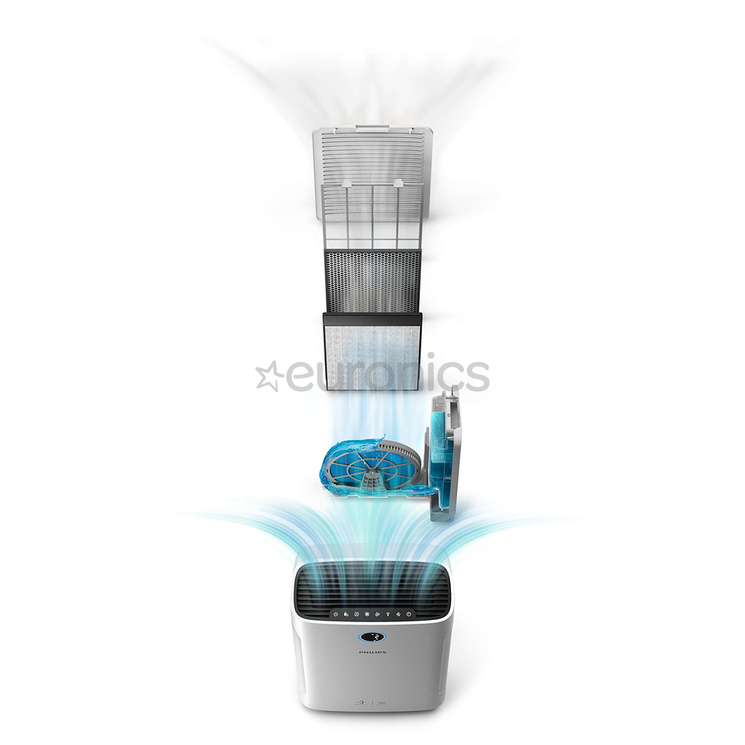 Philips, 310 м³/ч, белый/черный - Климатический комплекс