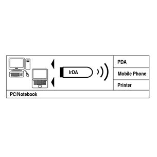 USB Fast IrDA Infrared Stick, Hama