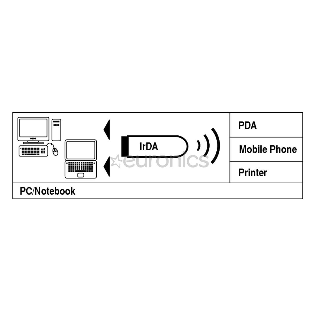 IrDA-USB adapteris, Hama