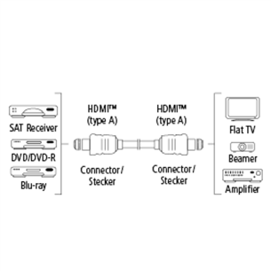 Vads HDMI 2.0b, Hama (1,5 m)