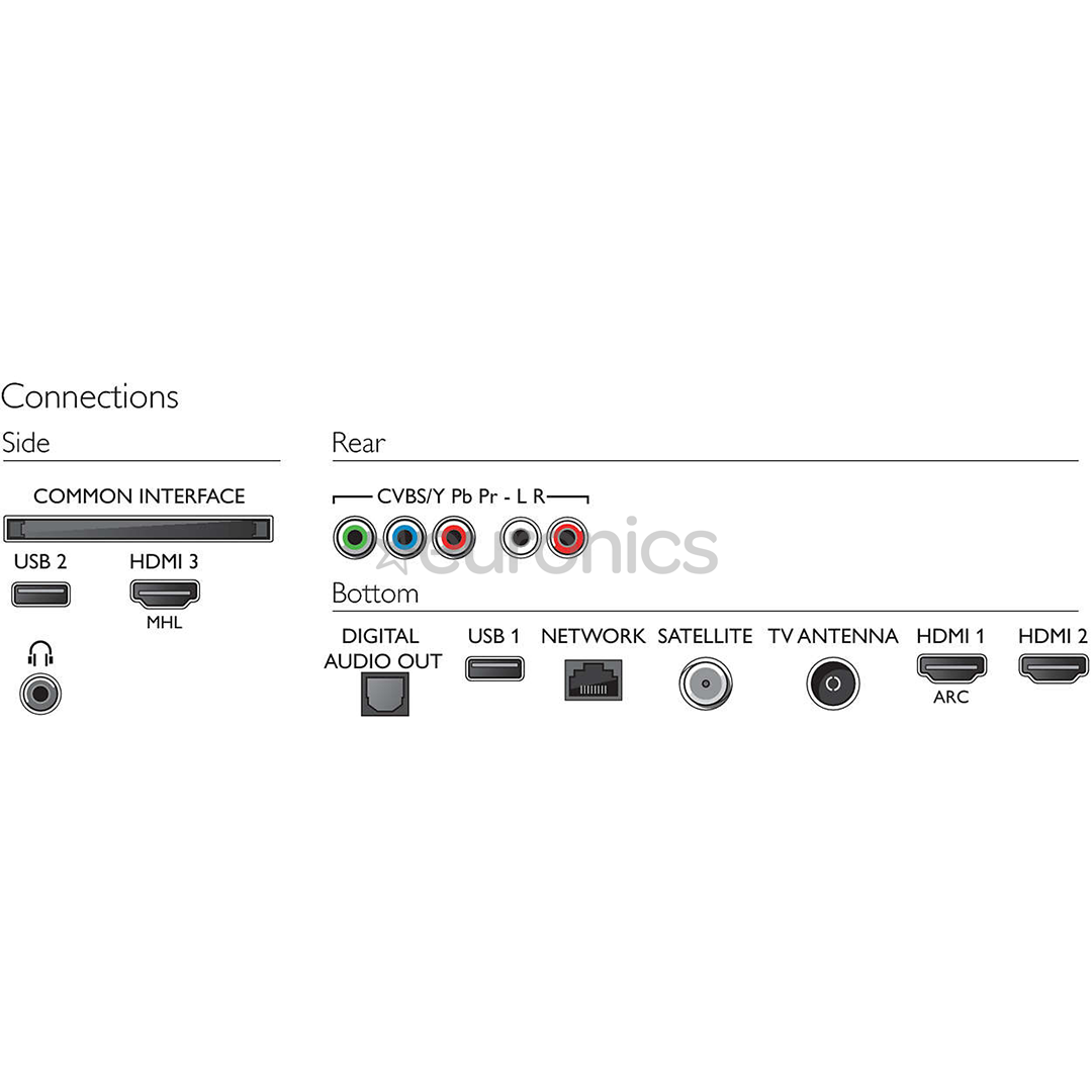 50'' Ultra HD 4K LED LCD televizors, Philips