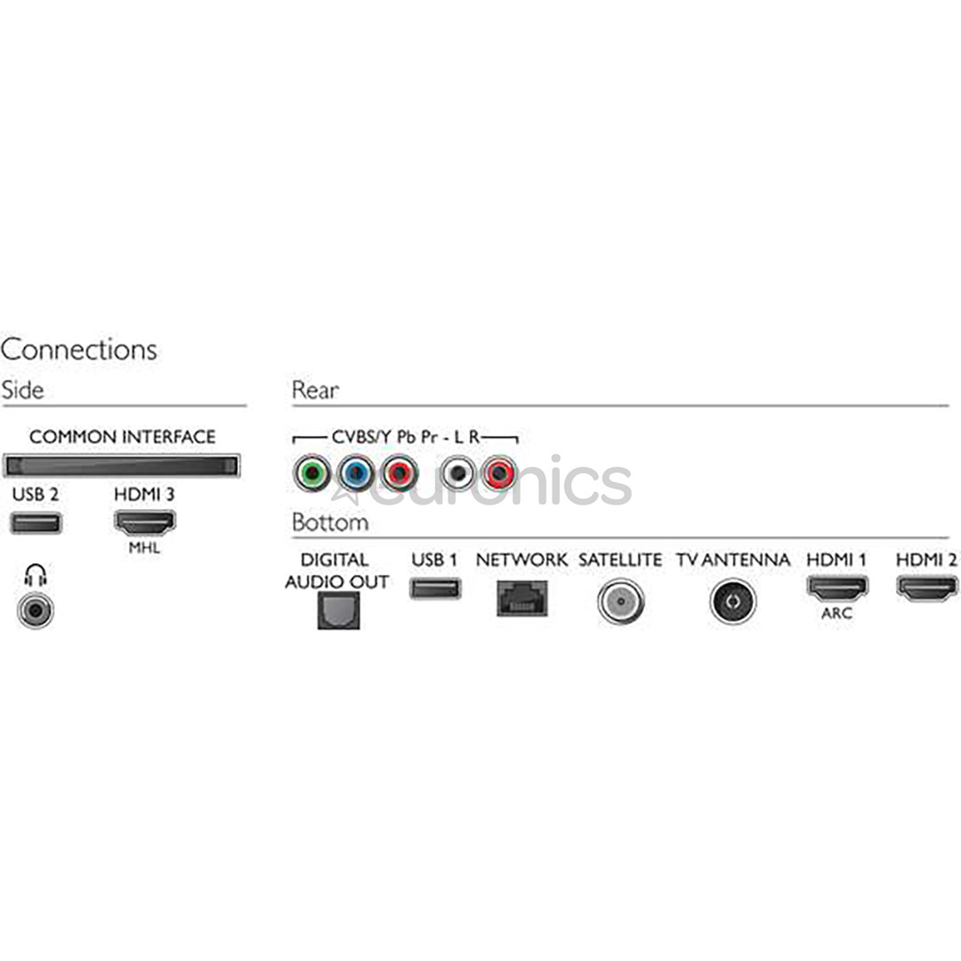 50'' Ultra HD 4K LED LCD televizors, Philips