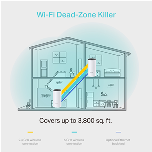 Bezvadu rūteris Mesh System Deco M4, TP-Link