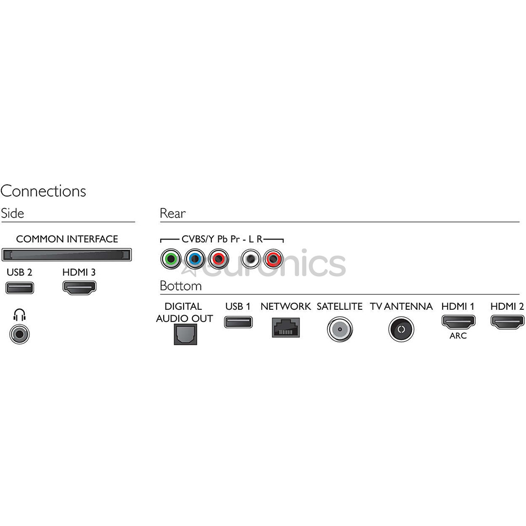 50'' Ultra HD 4K LED LCD televizors, Philips