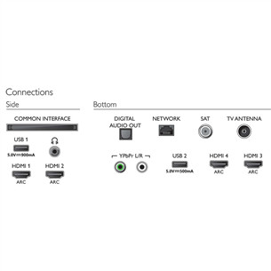 55" Ultra HD 4K LED televizors, Philips