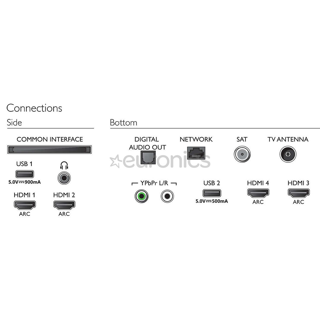 55" Ultra HD 4K LED televizors, Philips