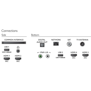 50'' Ultra HD 4K LED LCD televizors, Philips