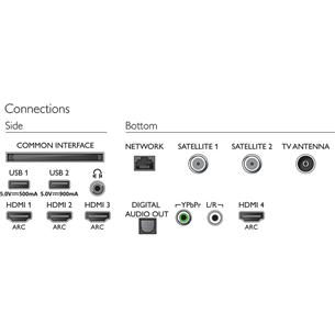 65'' Ultra HD 4K OLED-телевизор, Philips