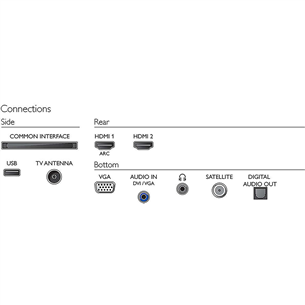 24'' Full HD LED LCD televizors, Philips