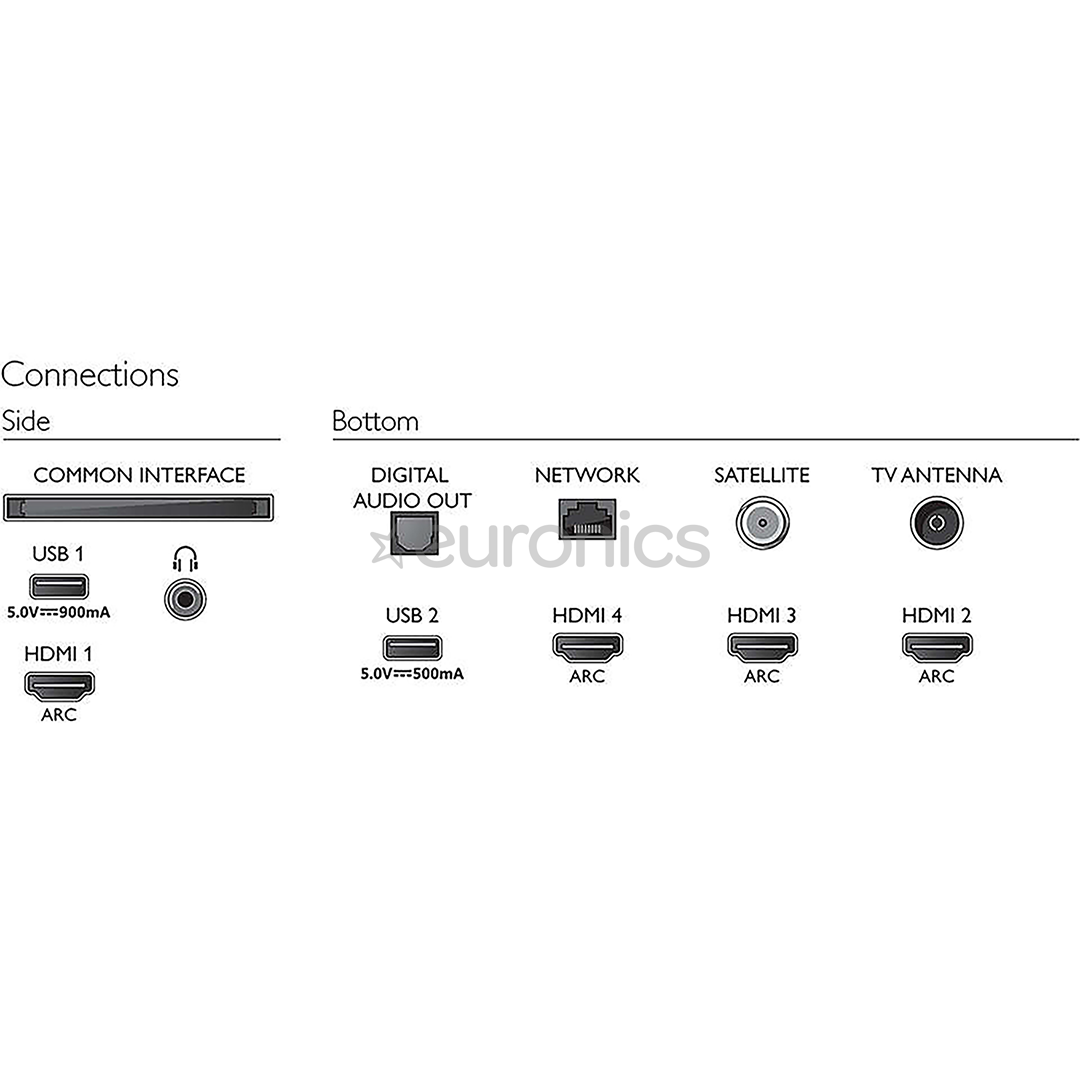 43'' Ultra HD 4K LED LCD televizors, Philips