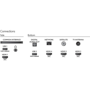 50'' Ultra HD 4K LED LCD televizors, Philips