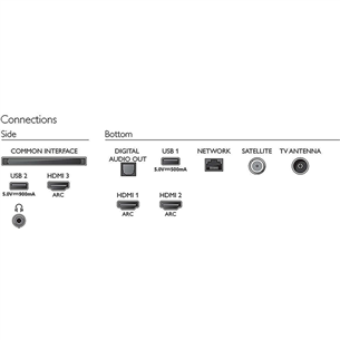 50'' Ultra HD 4K LED LCD televizors, Philips