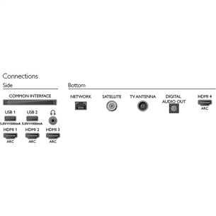 65'' Ultra HD OLED TV Philips