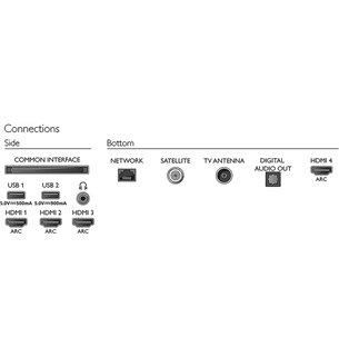 65'' Ultra HD 4K OLED televizors, Philips