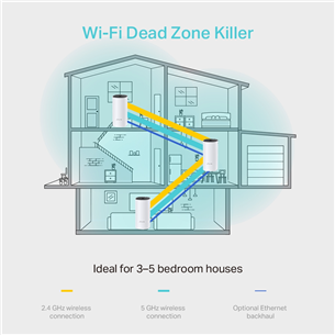 Bezvadu rūteris Mesh System Deco M4 (3-Pack), TP-Link