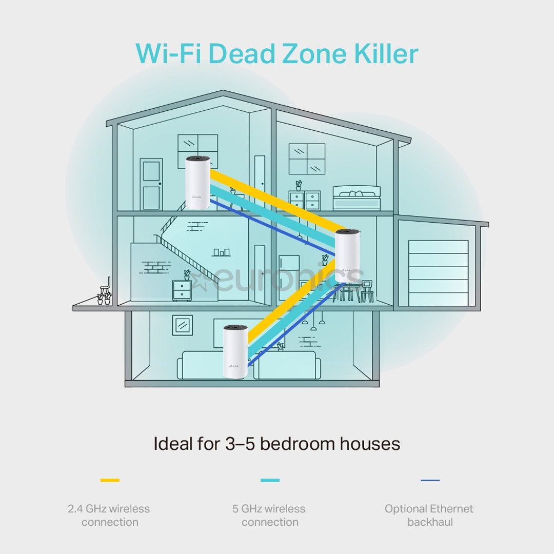 Wireless Home Mesh System TP-Link Deco M4 (3-Pack)