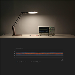 Настольная лампа Serene Eye-Friendly Desk Lamp Pro, Yeelight