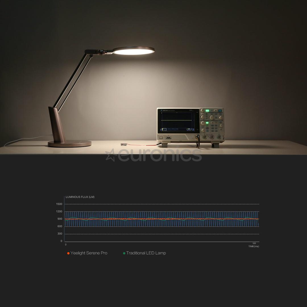 Galda lampa Serene Eye-Friendly Desk Lamp Pro, Yeelight