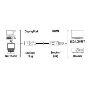 Hama, DisplayPort -> HDMI, garums 1.8 m - Vads