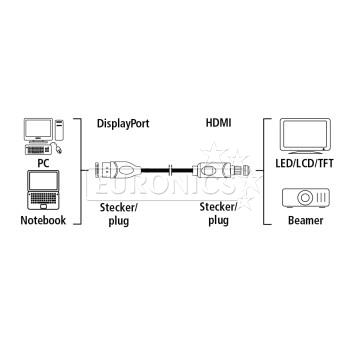 Hama, DisplayPort -> HDMI, garums 1.8 m - Vads