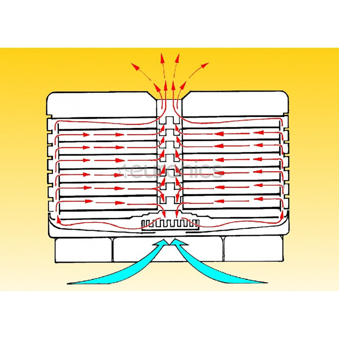 Ezidri Ultra, 1000 W. white - Digital Dehydrator