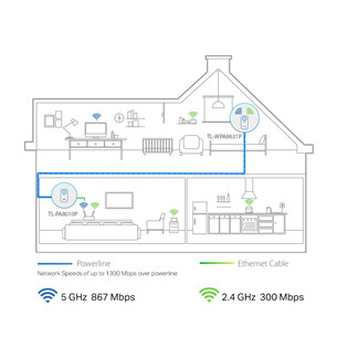 Wireless extender adapter TP-Link AV1300 Powerline ac Wi-Fi
