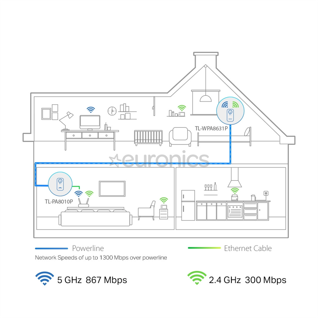 Wireless extender adapter TP-Link AV1300 Powerline ac Wi-Fi