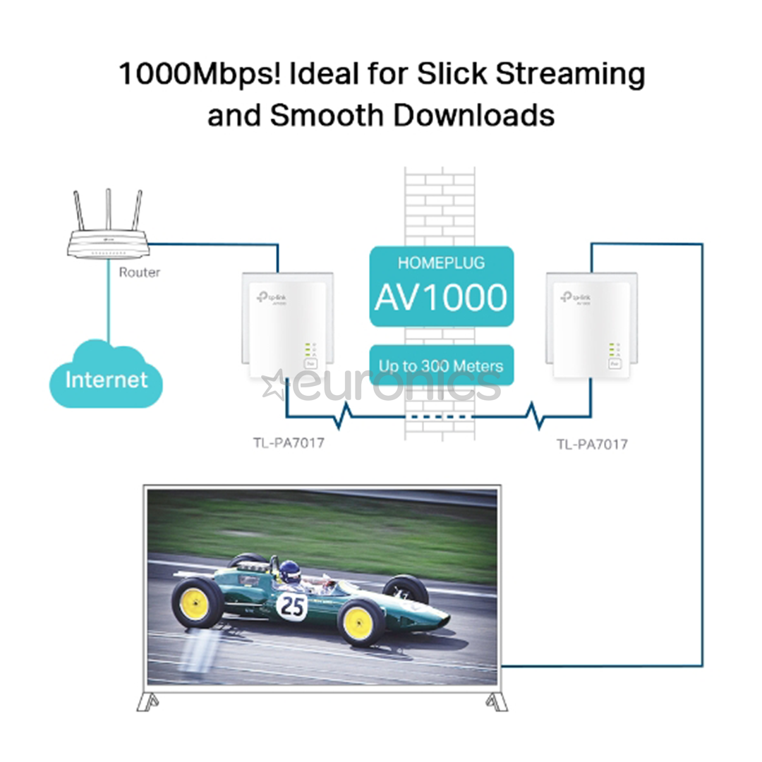 TP-Link AV1000 Powerline - Tīkla paplašinājuma adapteris