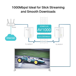 TP-Link AV1000 Passthrough Powerline - Tīkla paplašinājuma adapteris