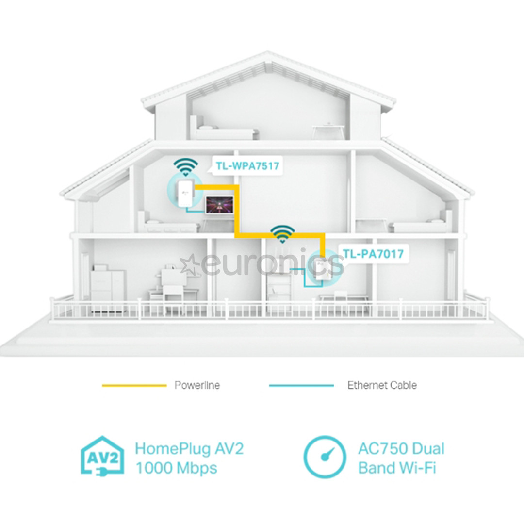 Network extension adapter TP-Link AV1000 Powerline Wifi