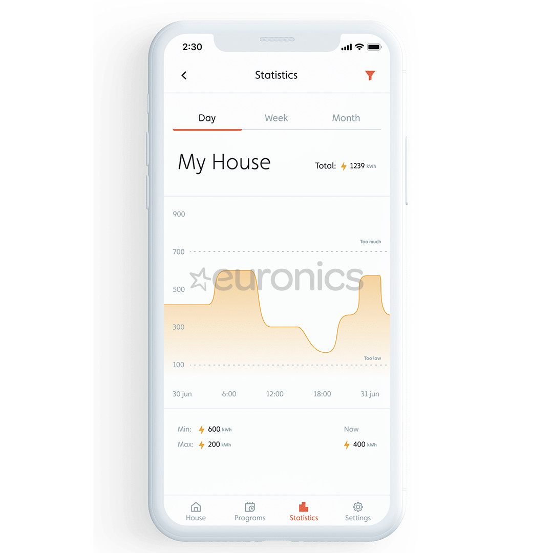 Mill WiFi, 1500 W, balta - Eļļas radiators