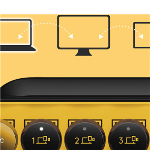 Logitech POP Keys Wireless Mechanical Emoji, RUS, желтый - Беспроводная клавиатура