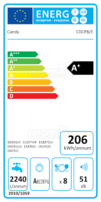 energy-label