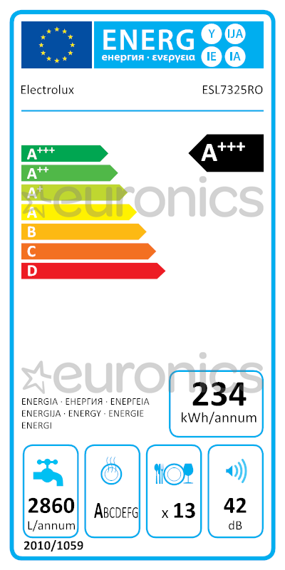 energy-label