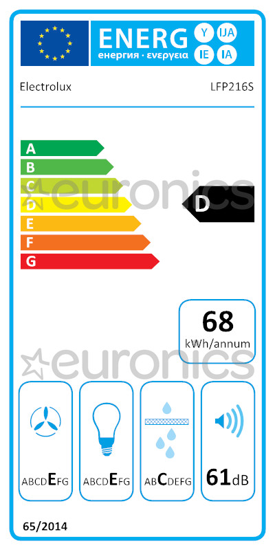 energy-label