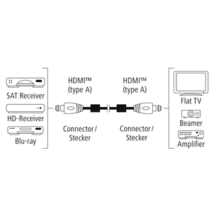 Hama Premium HDMI Cable with Ethernet, 1,5 m, melna - Vads