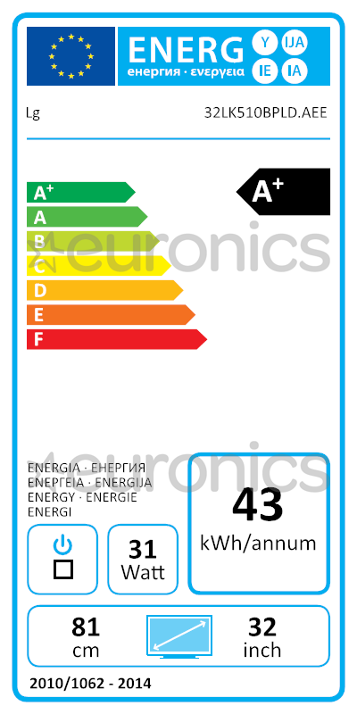 energy-label