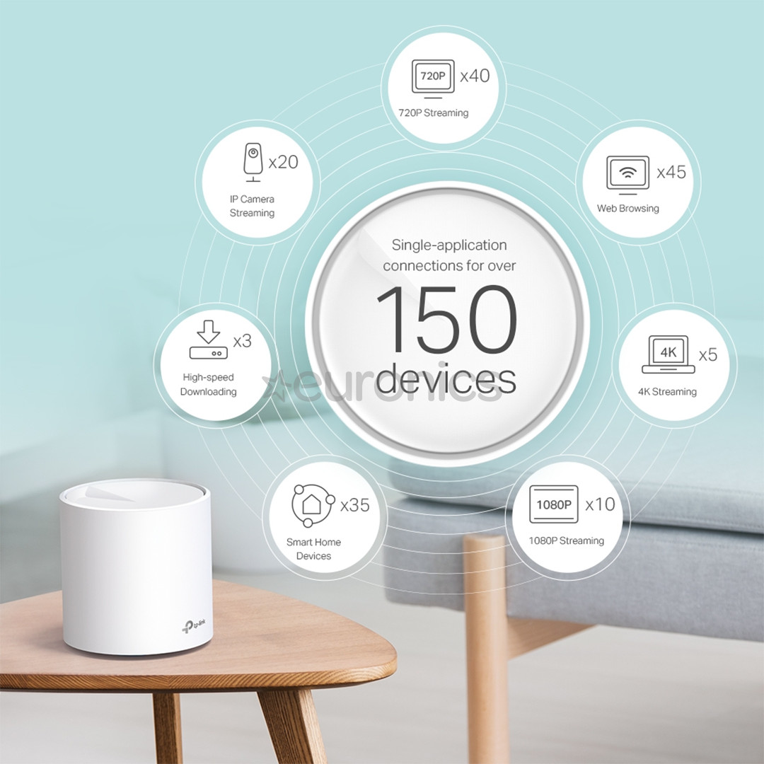 TP-Link Deco X60, WiFi 6, mesh, 2 шт., белый - WiFi-роутер