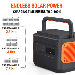 Jackery Explorer 2000 Pro Portable Power Station, 2160 Wh - Pārnēsājama spēkstacija