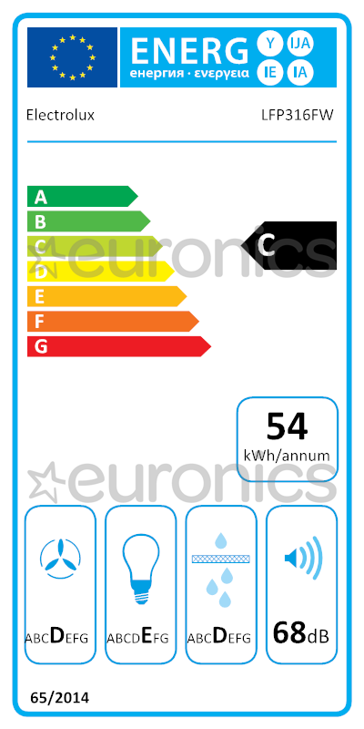 energy-label