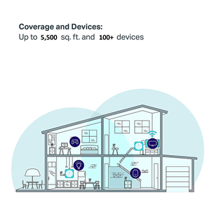 TP-Link Deco M5, mesh-система, белый - WiFi-роутер