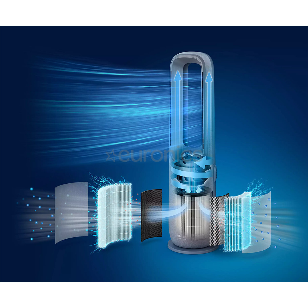 Philips Air Performer 7000, белый - Очиститель воздуха и вентилятор 2 в 1