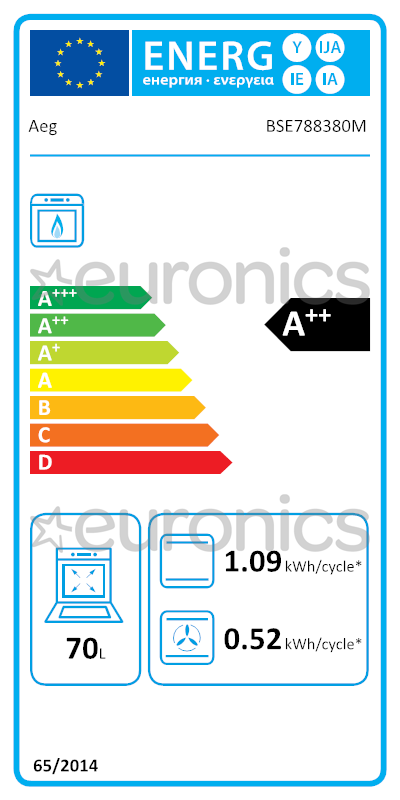 energy-label